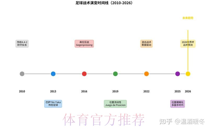深入解读世界杯比赛数据分析趋势 深入解读世界杯比赛数据分析趋势