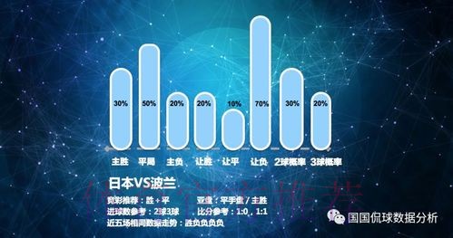 深入解读世界杯比赛数据分析趋势 深入解读世界杯比赛数据分析趋势