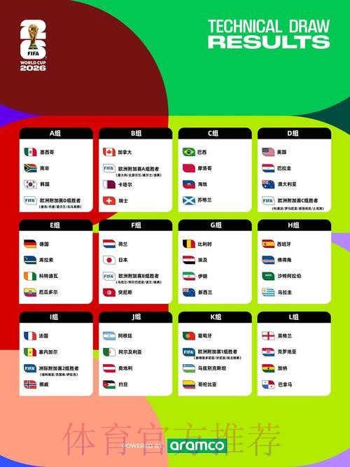 2026世界杯全球投注热潮及趋势分析 2026世界杯全球投注热潮及趋势分析